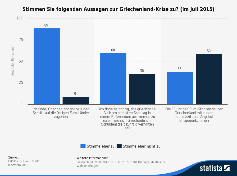 Griechenland, wer soll das denn bezahlen?